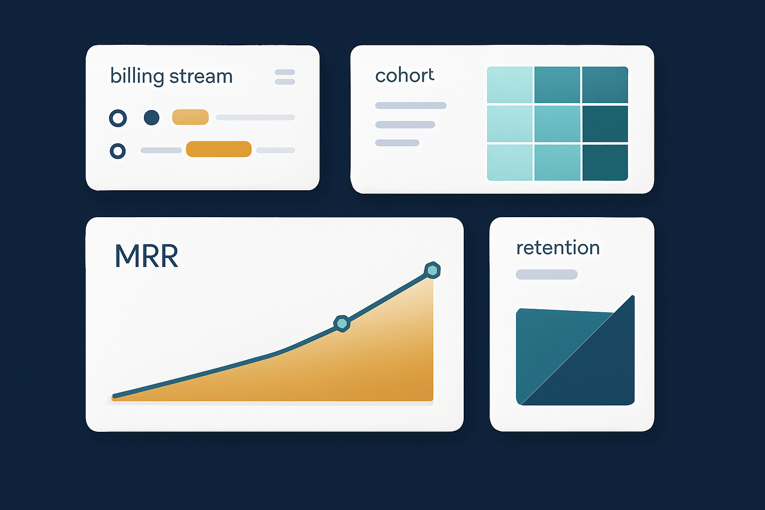 Concept illustration supporting the 'Features & Capabilities' section of the ChartMogul review.